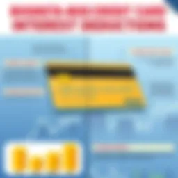 Detailed overview of business credit card interest deductions