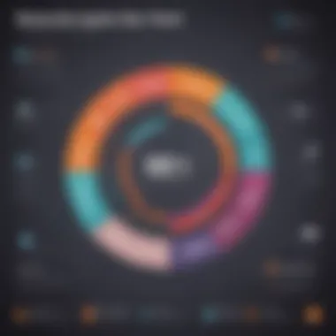 Technology Driving Loyalty Programs Technological advancements supporting loyalty programs