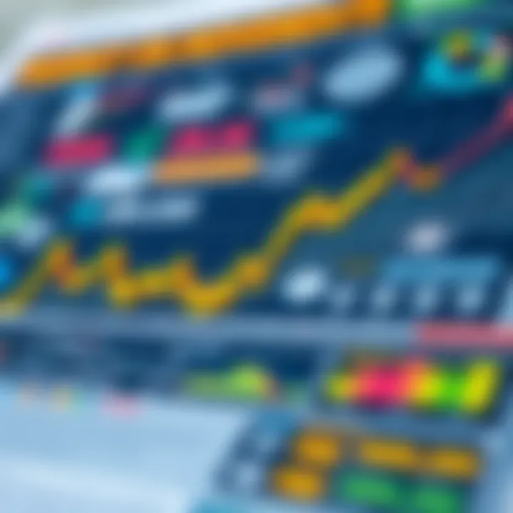 Market movement analysis