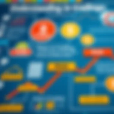 Risk factors in trading