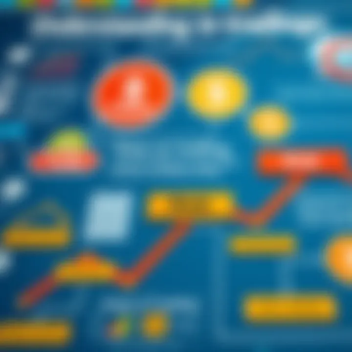 Risk factors in trading