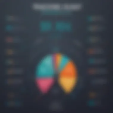 Visual representation of tracking debts over time