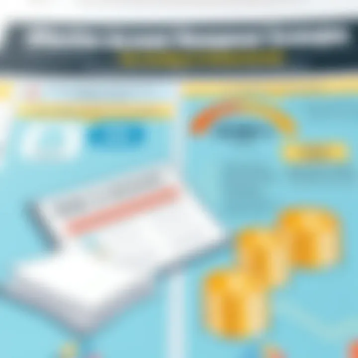 Practical strategies for account management