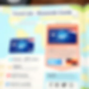 Comparison chart of travel rewards credit cards