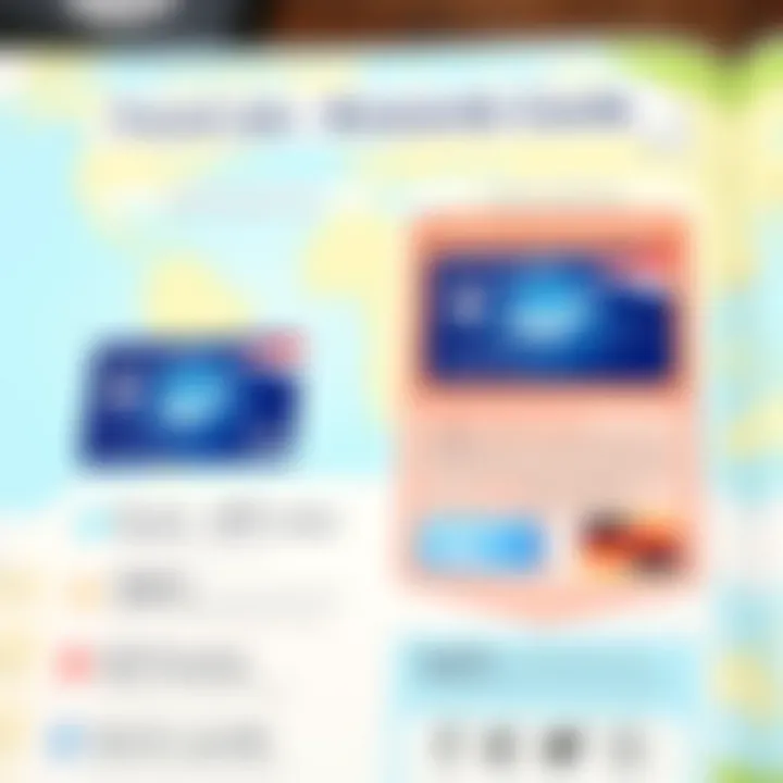 Comparison chart of travel rewards credit cards