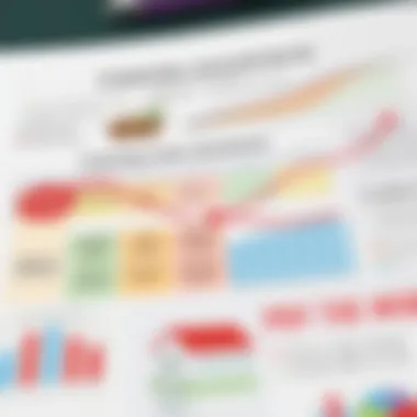 Chart showing different types of loan structures