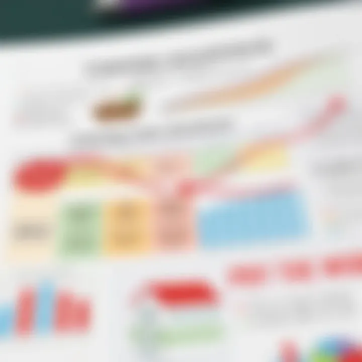 Chart showing different types of loan structures