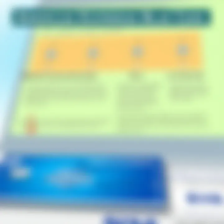 Benefits and Limitations of the American Express Blue Cash Card Benefits and limitations comparison