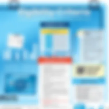 Eligibility Criteria for American Express Blue Cash Eligibility criteria and requirements