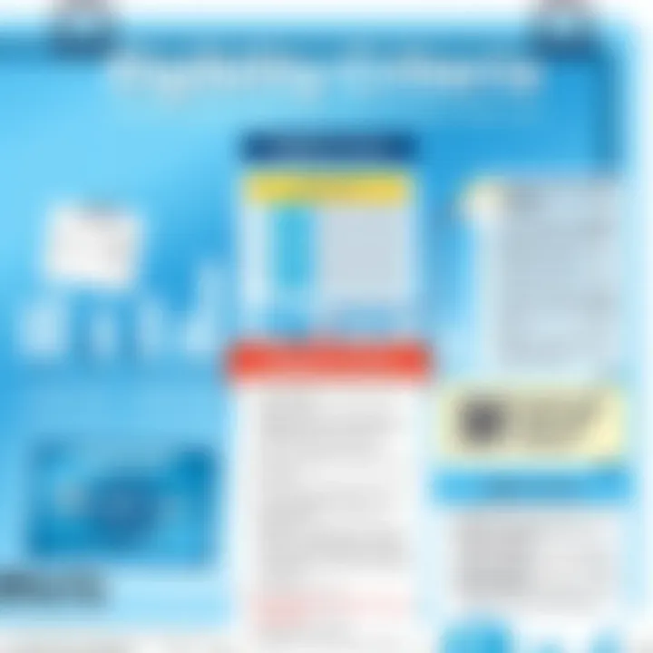 Eligibility Criteria for American Express Blue Cash Eligibility criteria and requirements