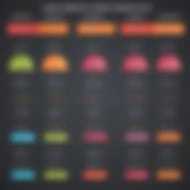 Comparison chart of different loan types