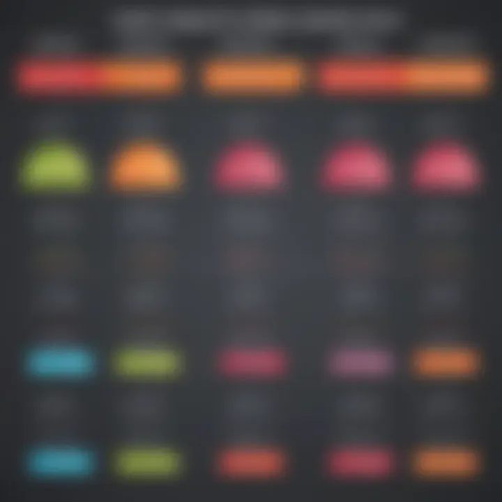 Comparison chart of different loan types