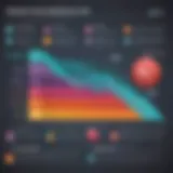 Graph illustrating employer contributions to health insurance