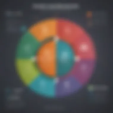 Diagram showcasing strategic budget planning