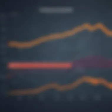 Graph depicting yield variations of CCC-rated corporate bonds over time