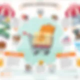 Exploring the Core Functionalities of Dropshipping Platforms Visual representation of dropshipping ecommerce functionalities