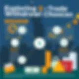 Visual representation of E-Trade withdrawal options