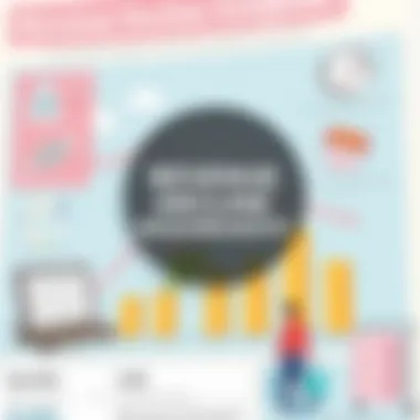 Graphical representation of revenue decline requirements