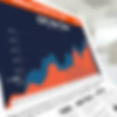 Analyzing CPC Trends Over Time Graph showing cost per click trends over time