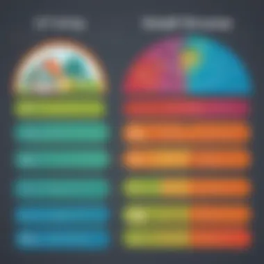 Comparison chart of FHA and conventional loans