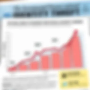 Graph showing rising identity theft cases