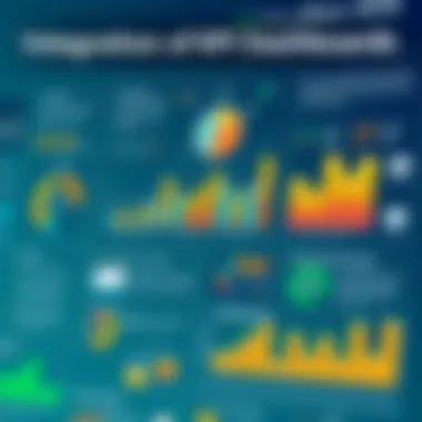 Graphical analysis illustrating the integration of KPI dashboards within an organization