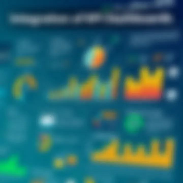 Graphical analysis illustrating the integration of KPI dashboards within an organization