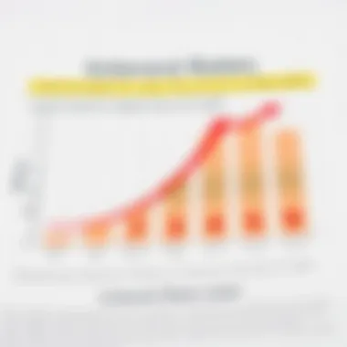 Graph showing interest rates comparison