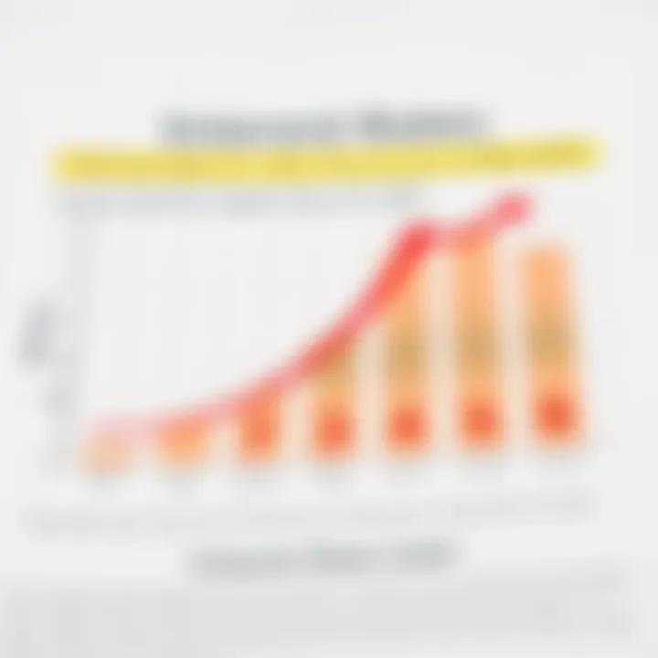 Graph showing interest rates comparison