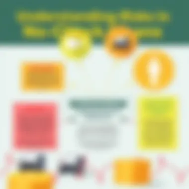 Understanding Risks in No Check Loans Visual representation of risks associated with loans