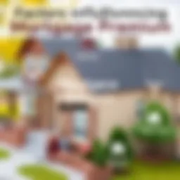 Visual representation of Mortgage Insurance Premium factors