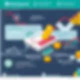 NetSpend Deposit Features Explained Detailed overview of NetSpend deposit features