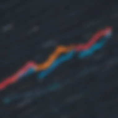 Chart depicting various NYSE averages over time