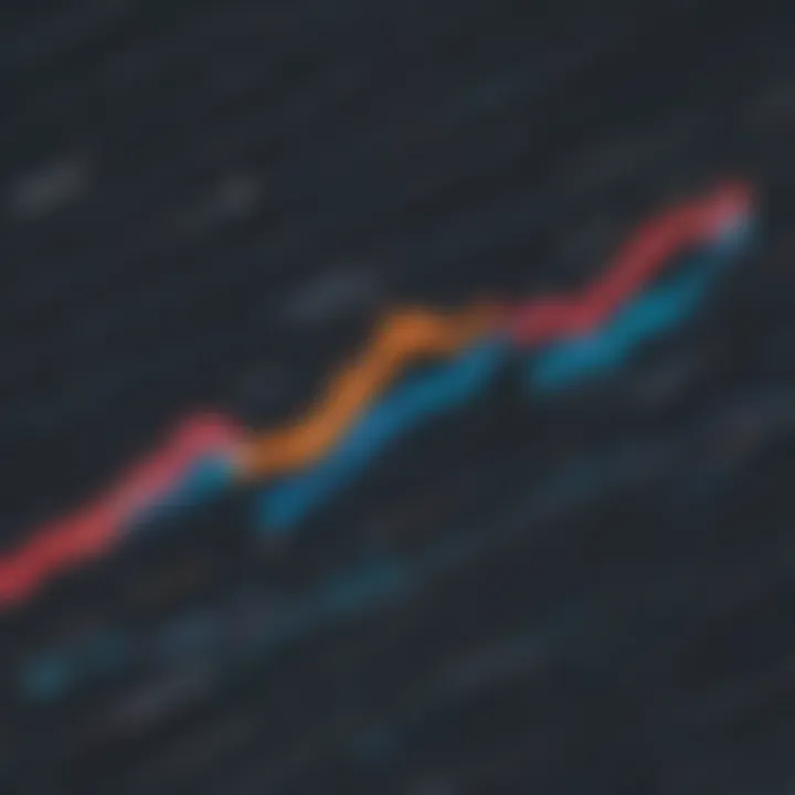 Chart depicting various NYSE averages over time