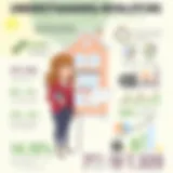 Understanding Realtor Commissions: A Comprehensive Analysis Introduction