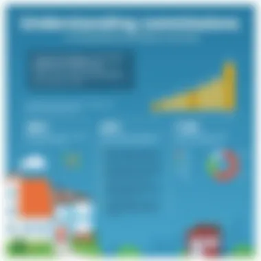 Understanding Realtor Commissions: A Comprehensive Analysis Summary