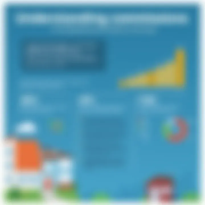 Understanding Realtor Commissions: A Comprehensive Analysis Summary