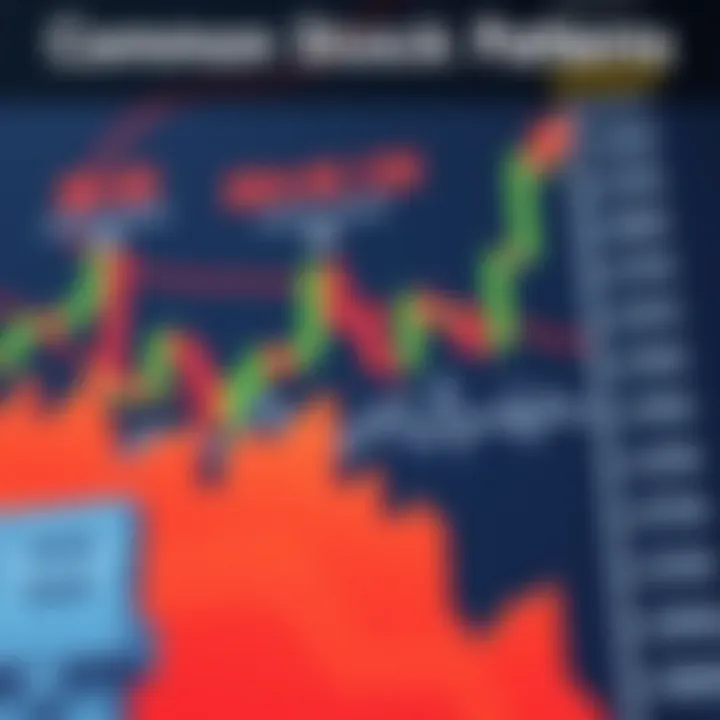 Common stock chart patterns