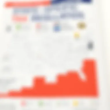 State-Specific Tax Regulations Chart depicting state-specific tax regulations