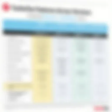 TurboTax Features Across Versions Comparison chart of TurboTax features across versions