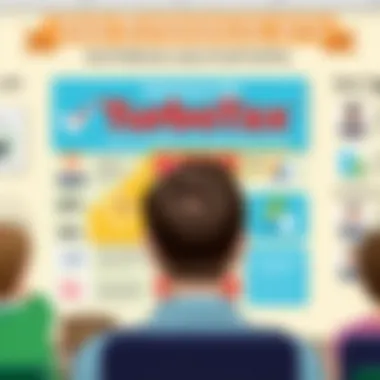User Experiences with TurboTax Infographic on user experiences with TurboTax