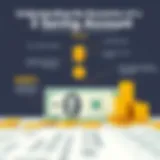 Understanding the Dynamics of a Savings Account with Three Percent Interest Introduction