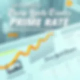 Understanding the New York Times Prime Rate: Implications and Insights Introduction