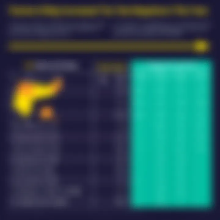 Chart comparing state and federal tax policy changes