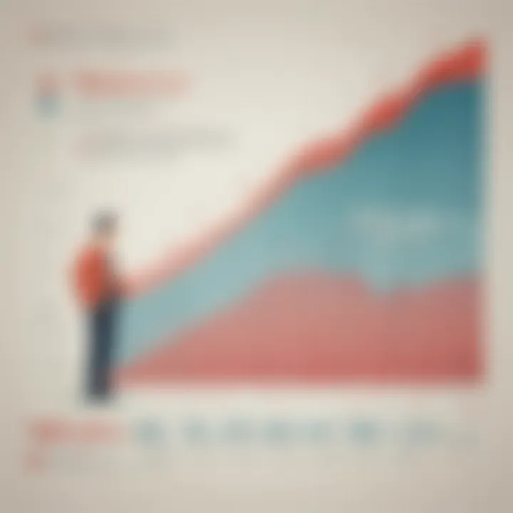 Visual representation of the relationship between the US Debt to GDP ratio and economic growth