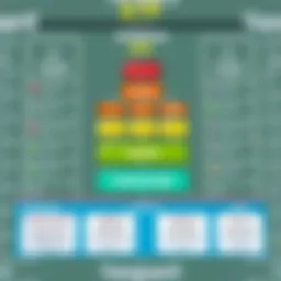 Visual representation of Vanguard ETF structure