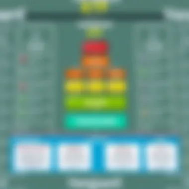 Visual representation of Vanguard ETF structure