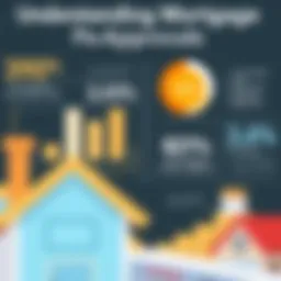 Visual representation of mortgage pre-approval versus final approval statistics