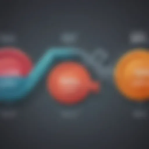 Illustration depicting the fluctuations of upgrade loan interest rates over time