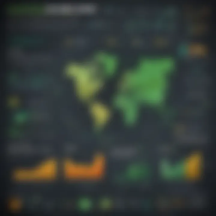 A diagram illustrating the impact of US-based brokerages on international finance